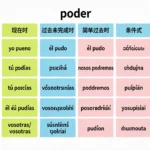 poder conjugation present tense