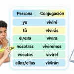 Vivir Future Tense