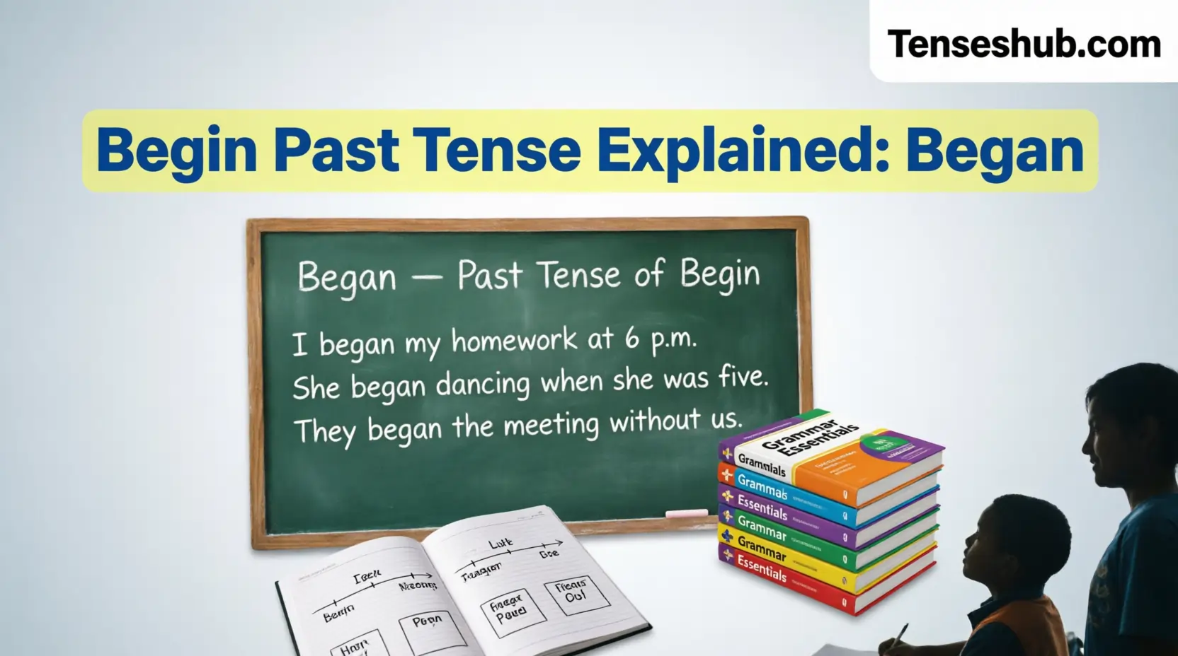Begin Past Tense