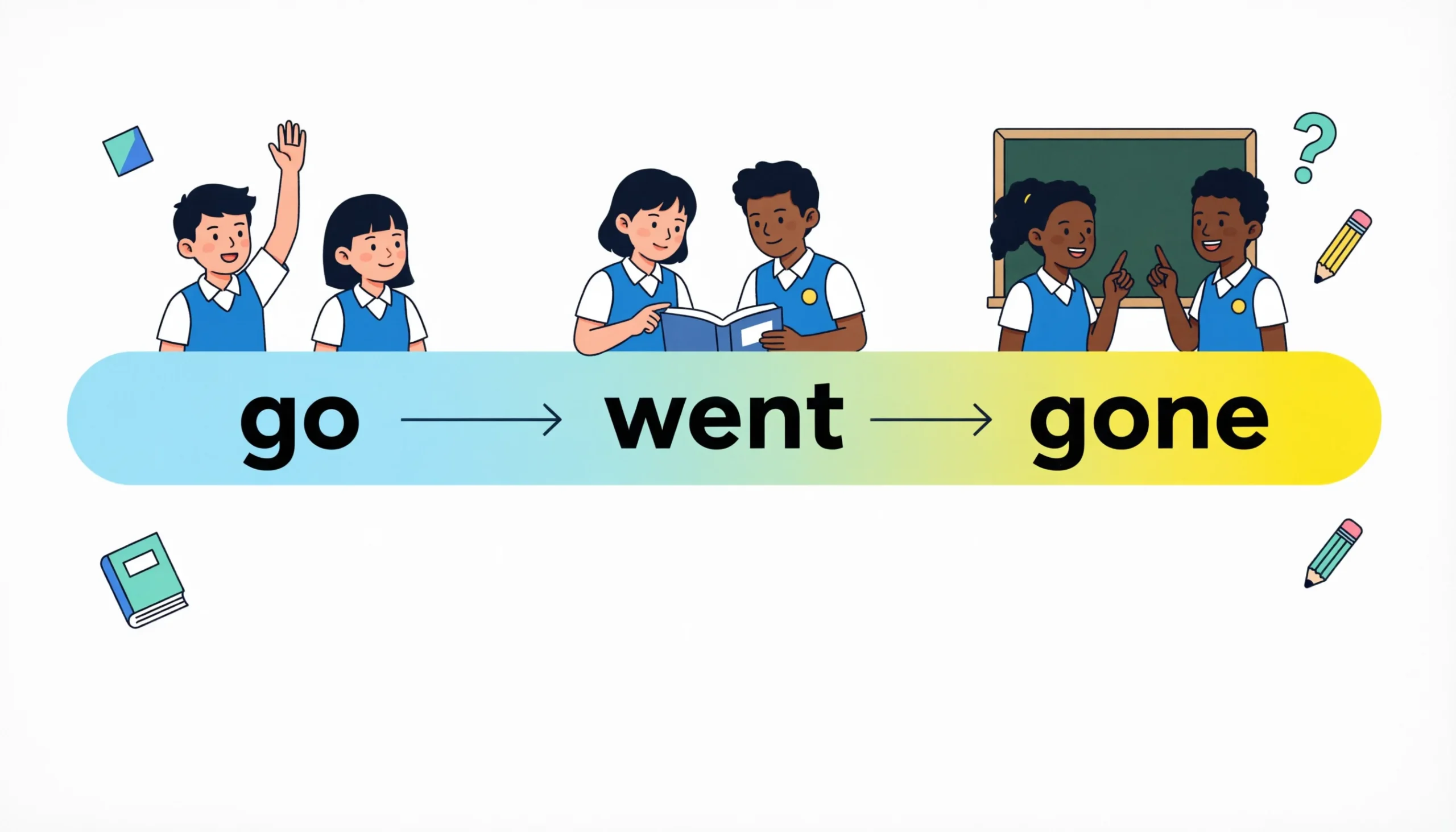 Past Tense for “Go”