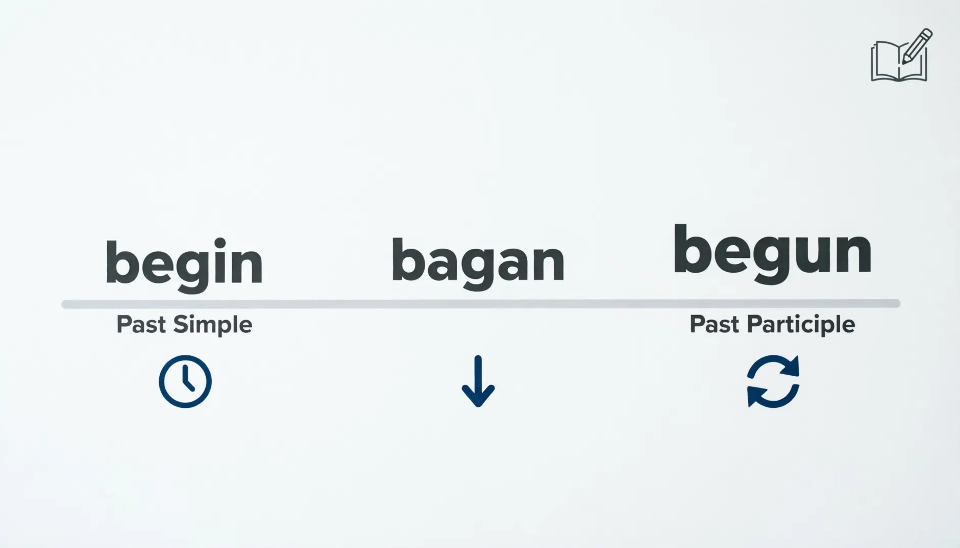 Past Tense of “Begin”