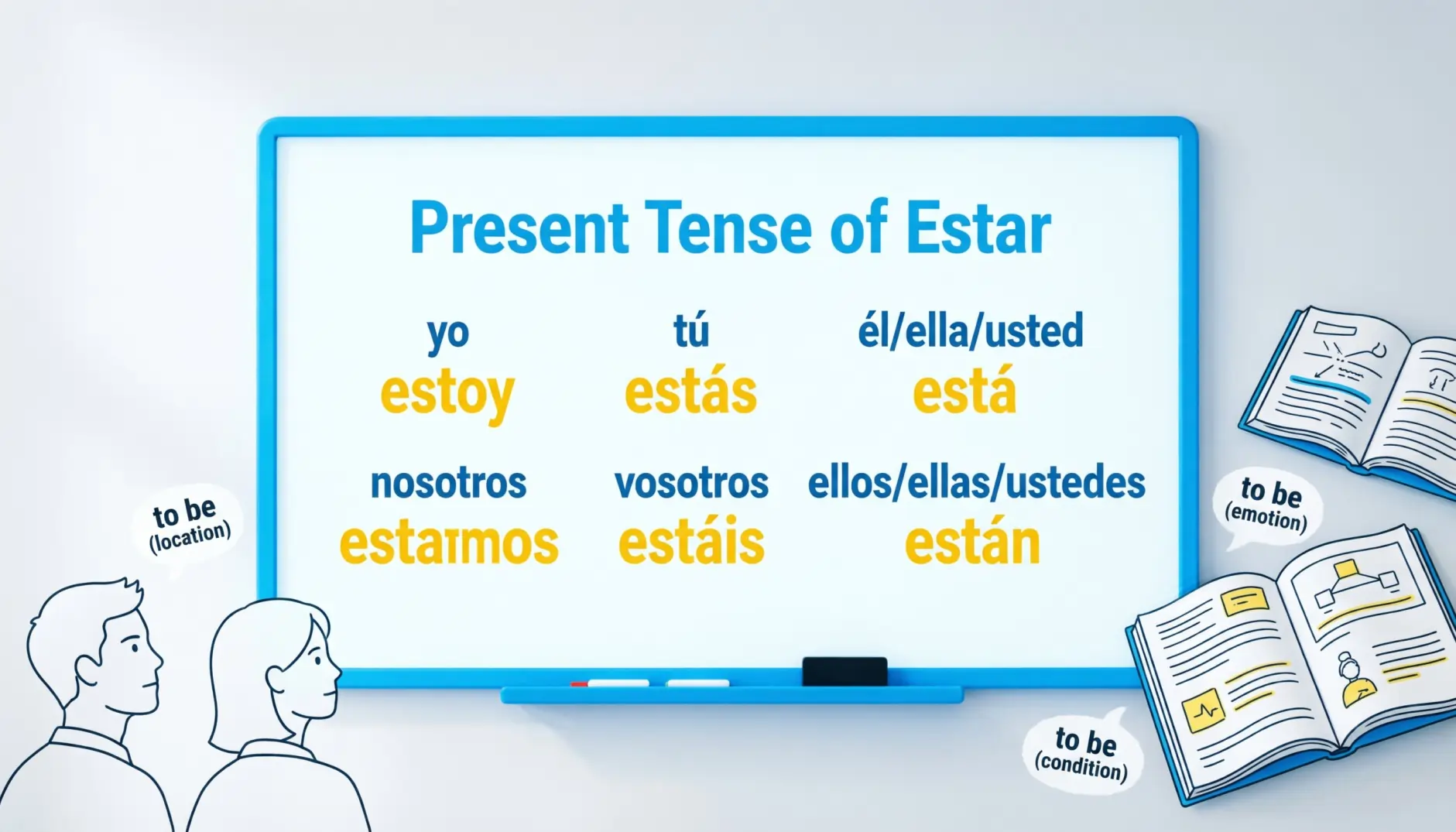Present Tense of Estar