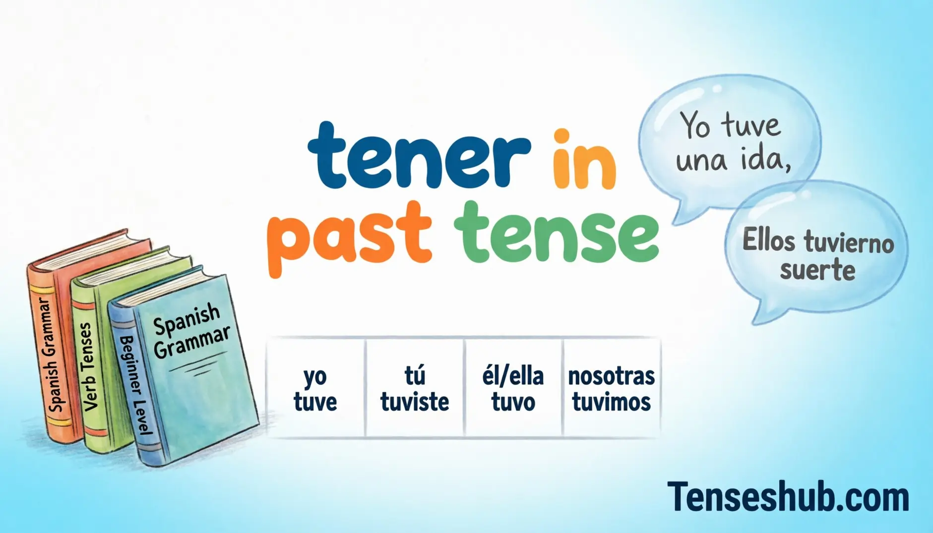 Tener in Past Tense