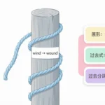 Wind Past Tense