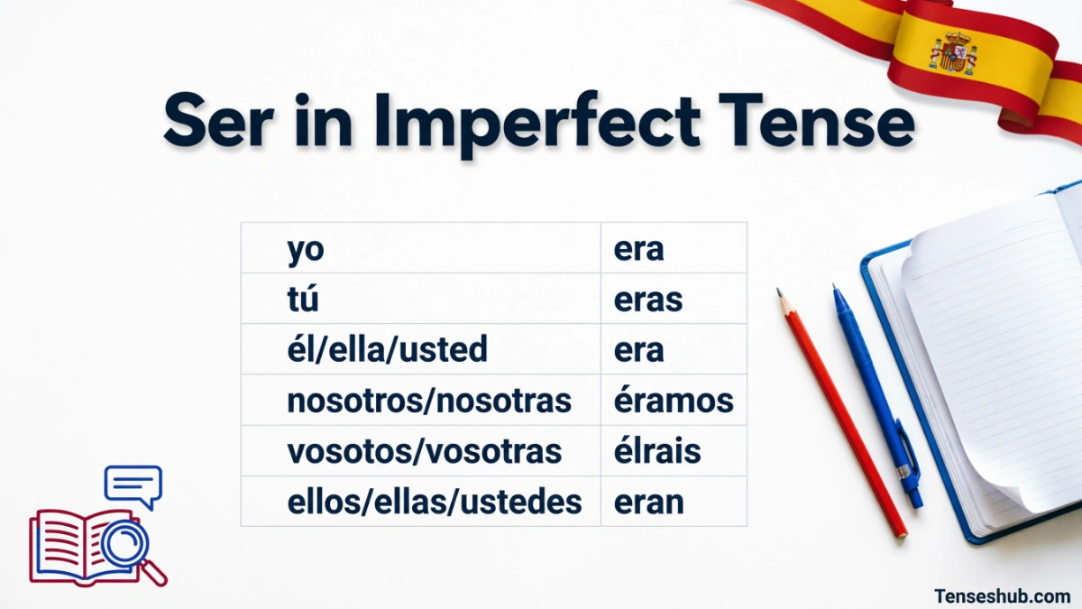 Ser in Imperfect Tense